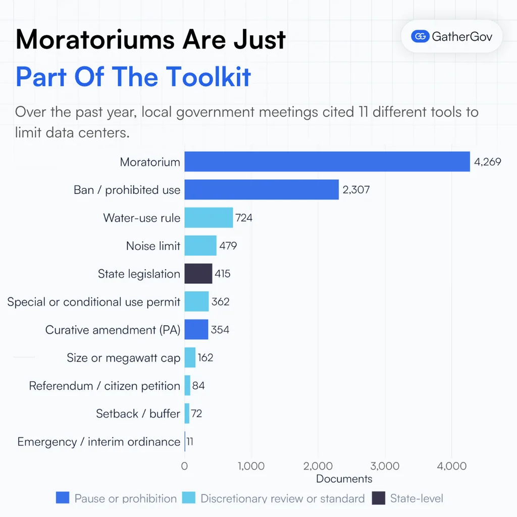moratoriums are just part of the toolkit