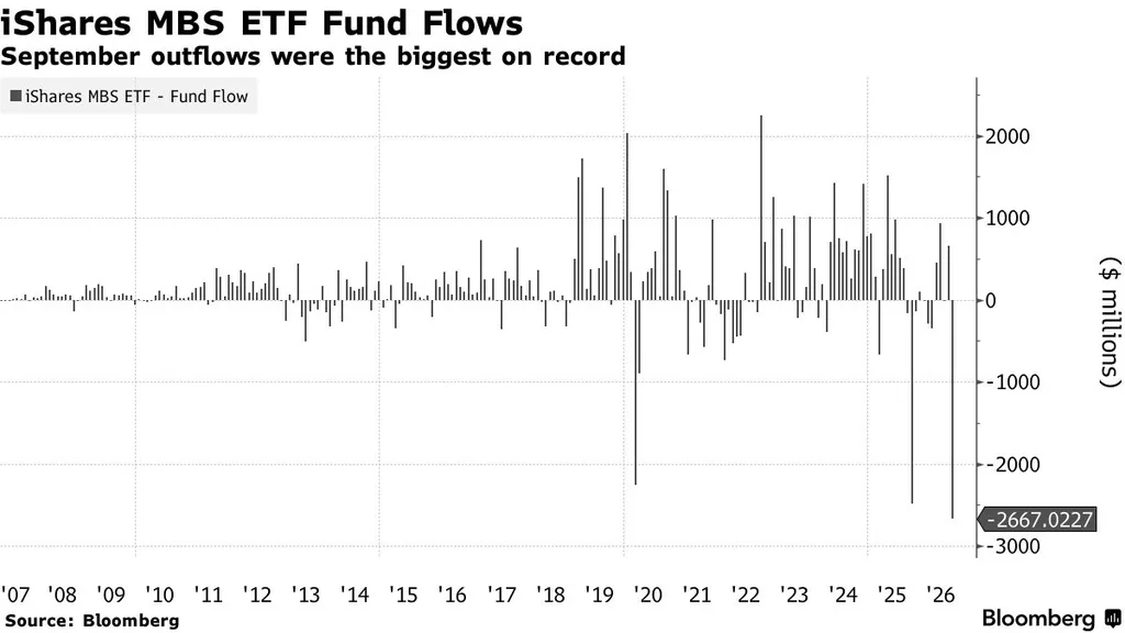 September outflows were the biggest on record