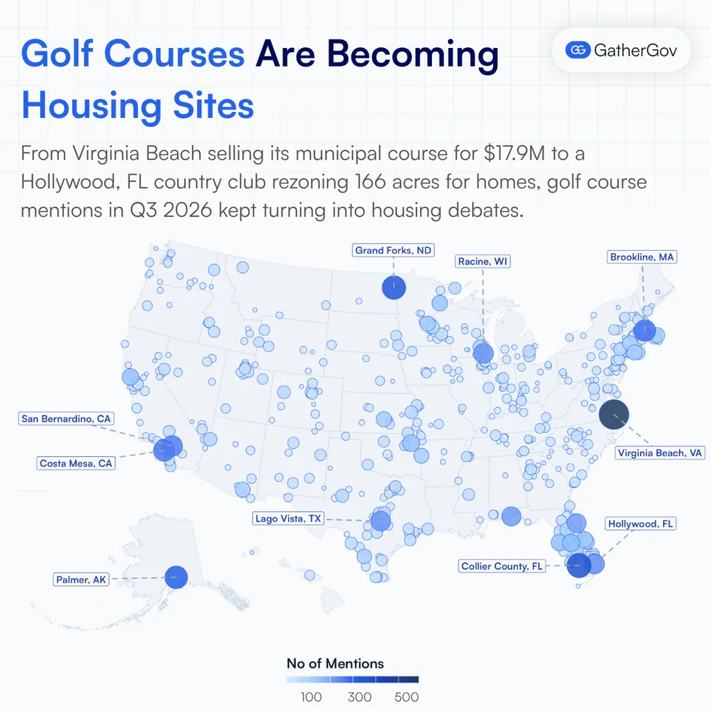 golf courses are becoming housing sites