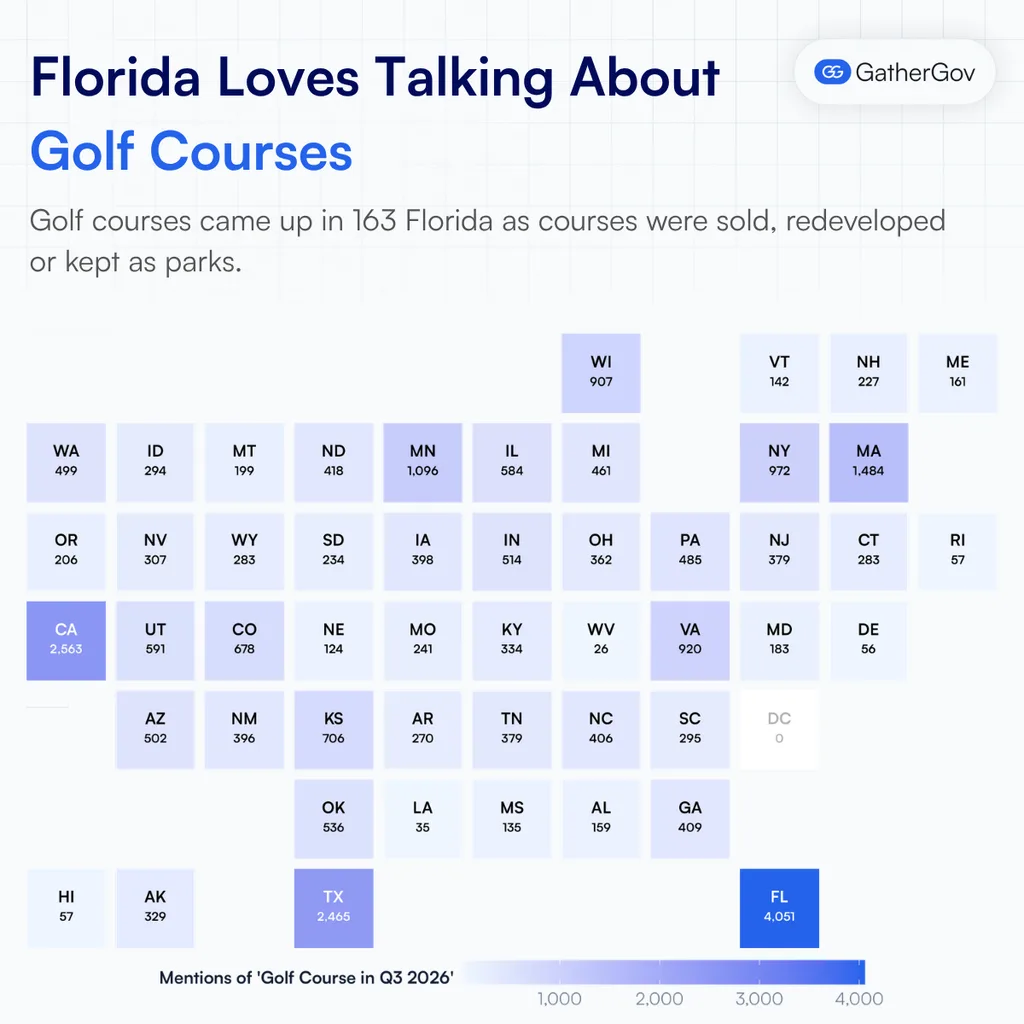 florida loves talking about golf courses