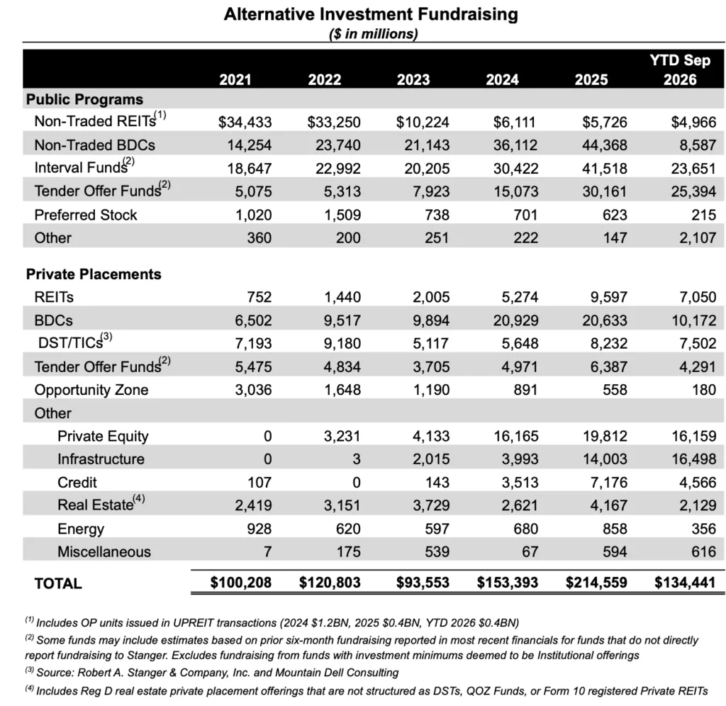 alternative investment