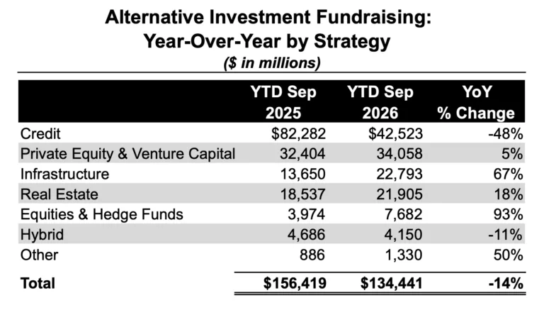 Alternative investment
