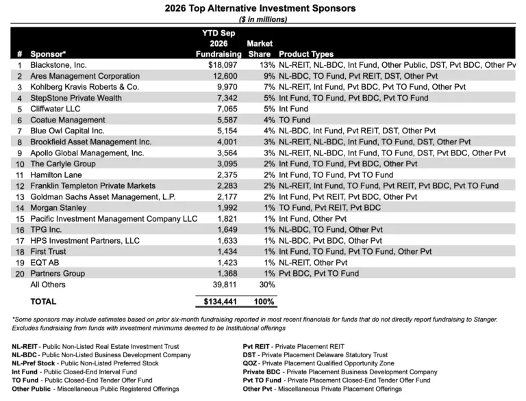 2026 top alternative investment