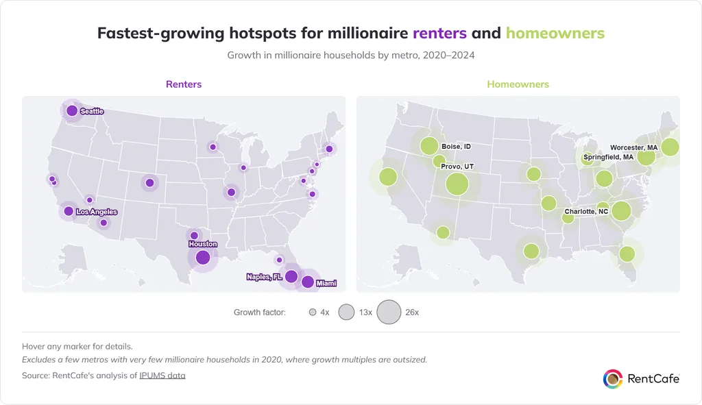 Fastest-growing hotspots for millionaire renters and homeowners