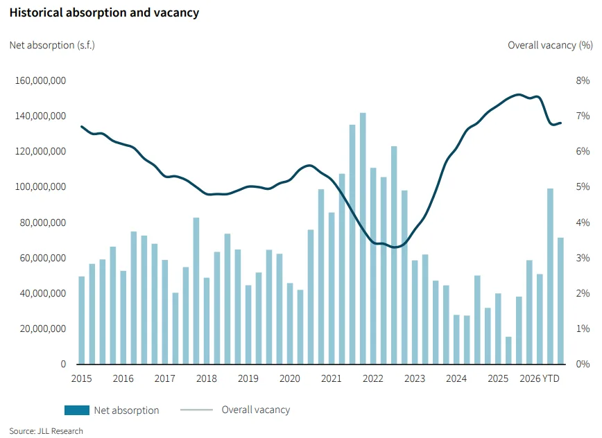 Historical absorption and vacancy