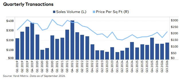 Quarterly Transactions