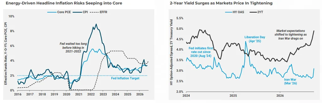 Markets Brace