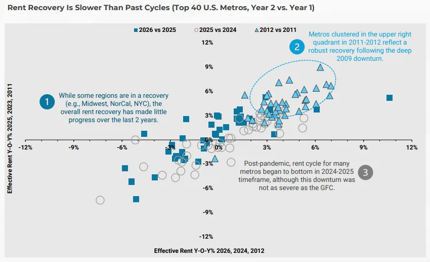 Rent recovery