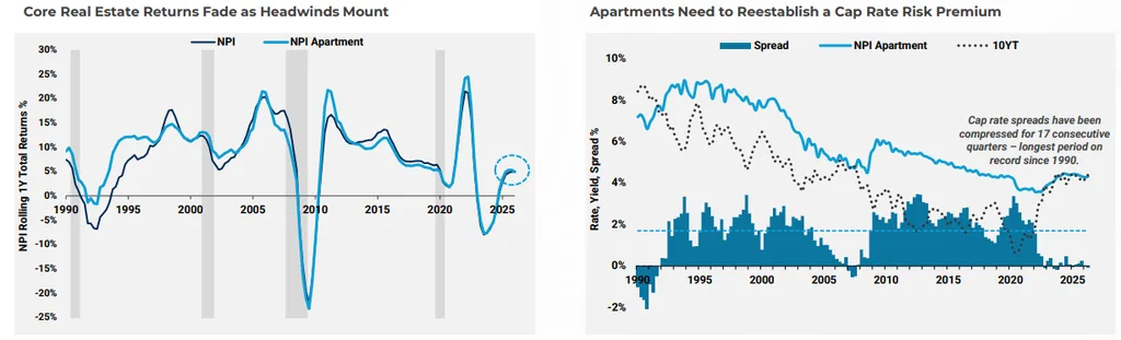 Without Rate Relief