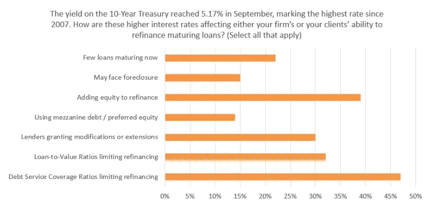 10 Year Treasury