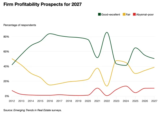 Firm Profitability Prospects
