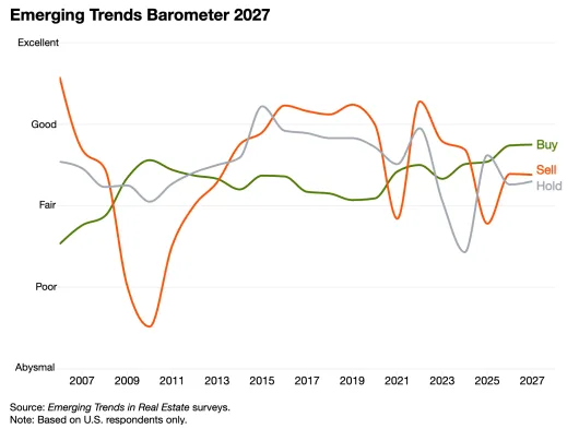 Emerging Trends Barometer
