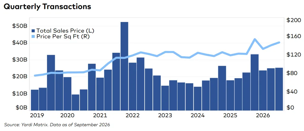 Quarterly Transactions