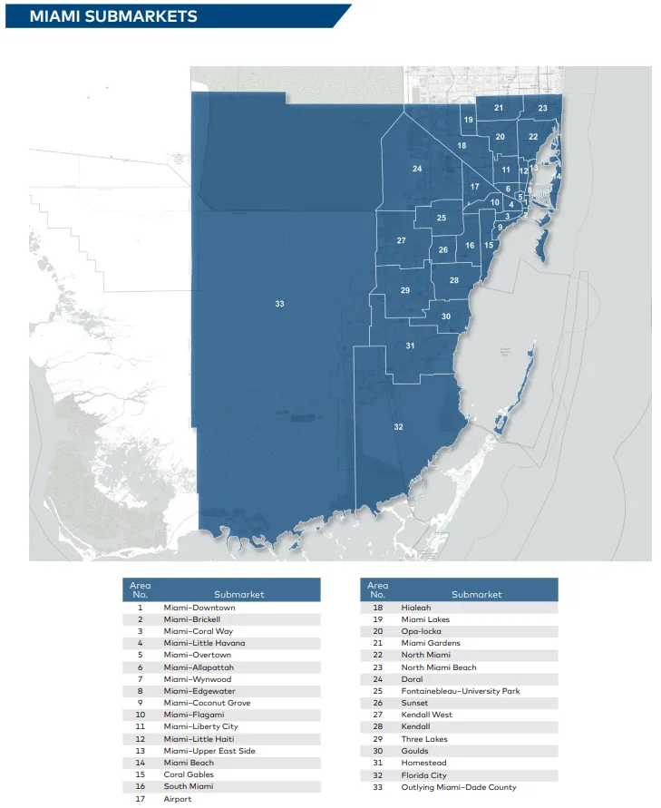 Miami submarkets