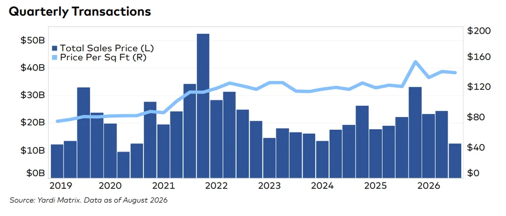 Quarterly Transactions