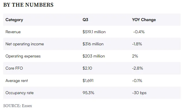 By the Numbers
