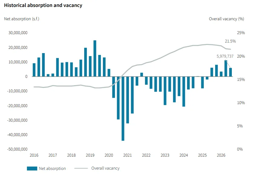 Historical absorption and vacancy