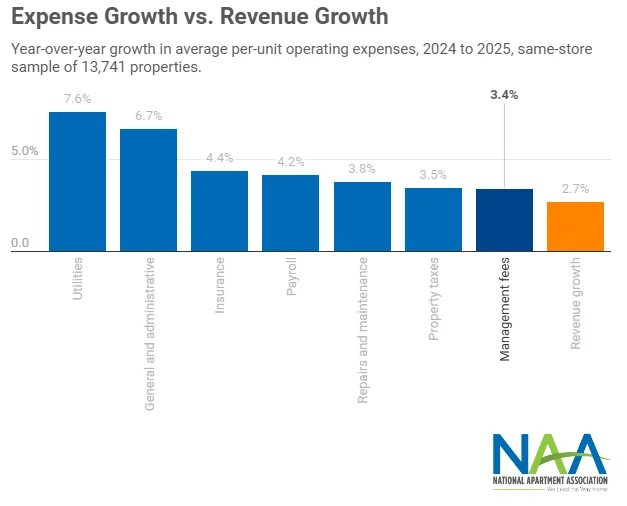 What Is Driving the Squeeze