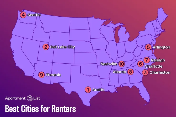 Best Cities for Renters