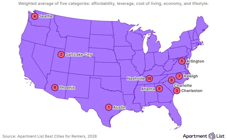 Best Cities For Renters: Category Ranks