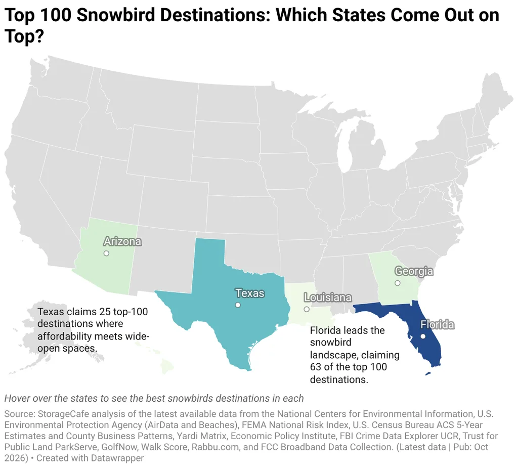 Top 100 Snowbird Destinations: Which States Come Out on Top?